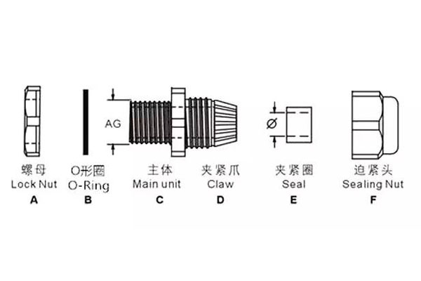How To Choose A Cable Gland