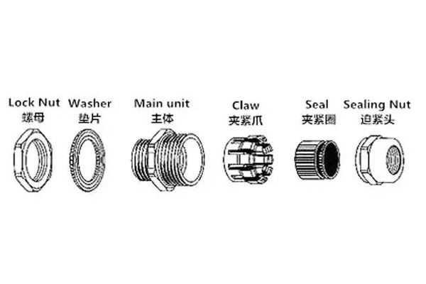 How To Choose A Cable Gland